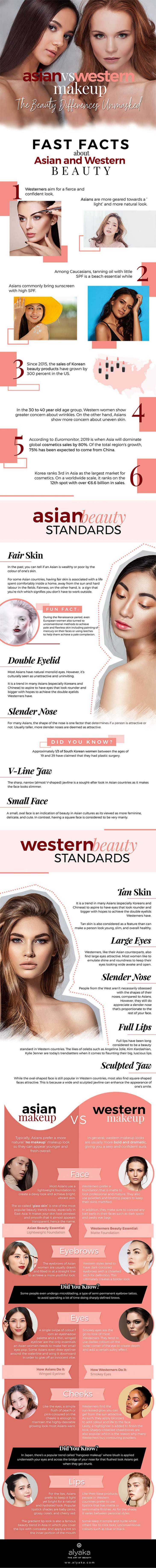 Differences Between Asian And Western Makeup