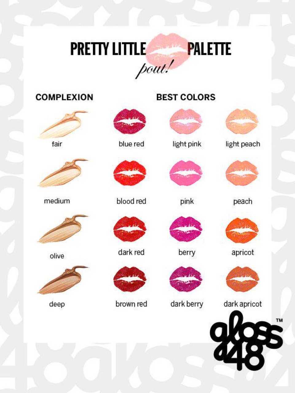 How To Find The Perfect Lipstick For Your Skin Tone