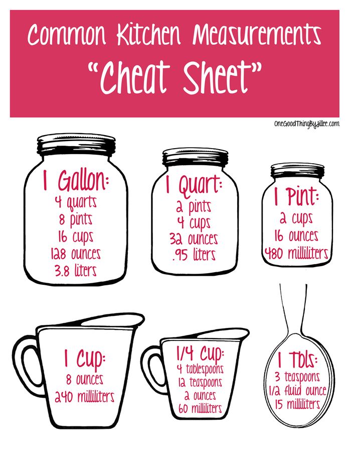 Common Kitchen Measurements Cheat Sheet