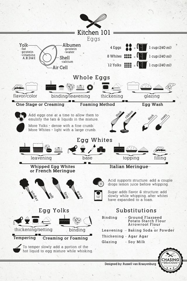 Cooking and Baking 101 Kitchen Basics