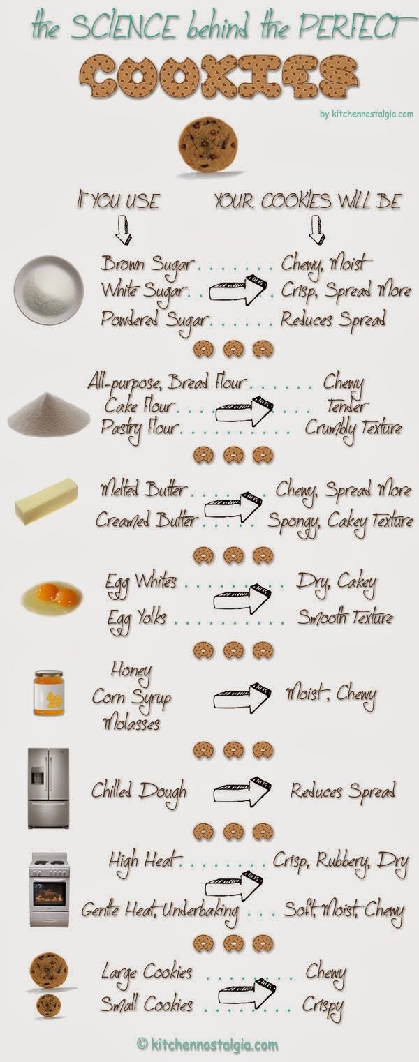 The Science Behind the Perfect Cookie