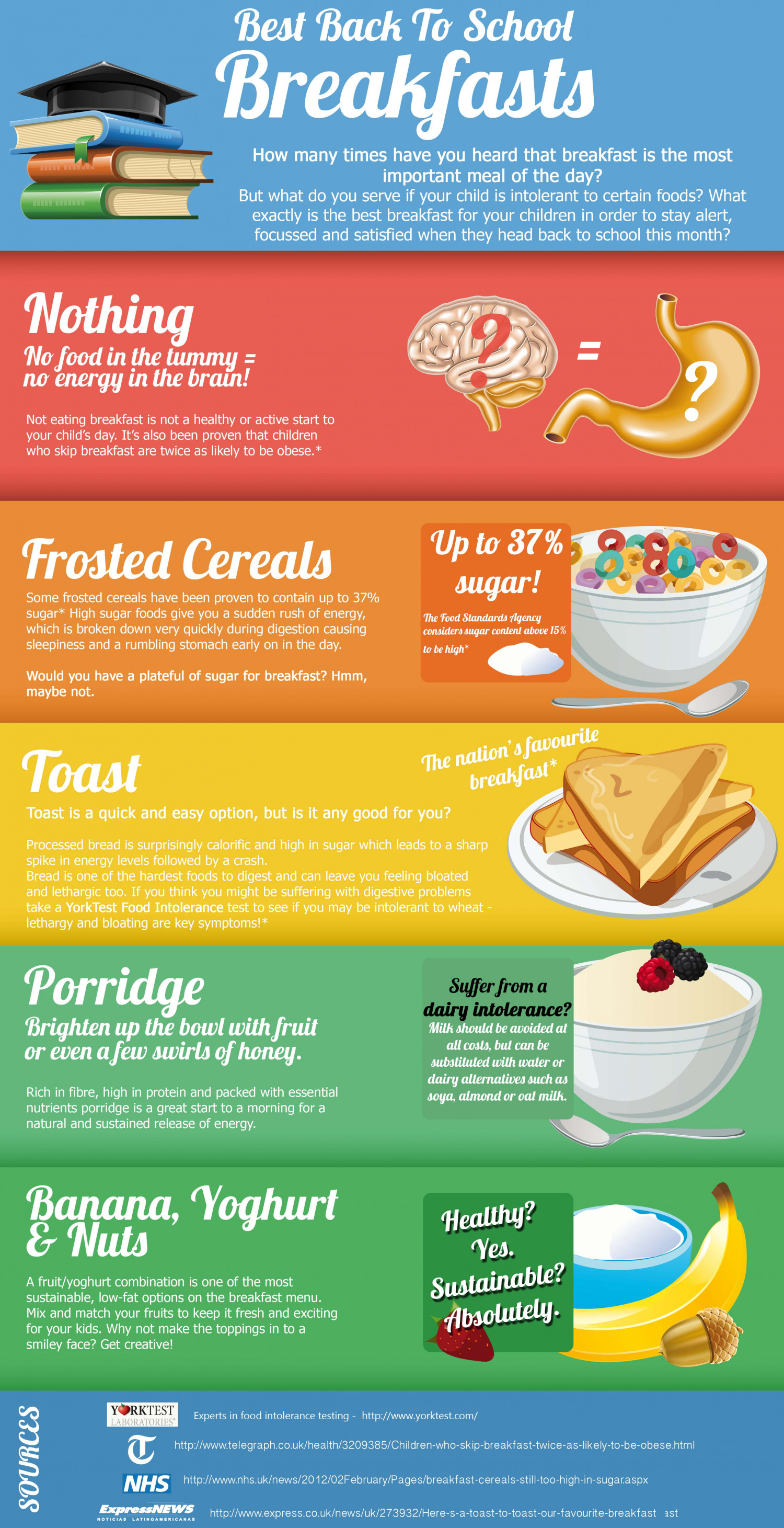 Best Back To School Breakfasts