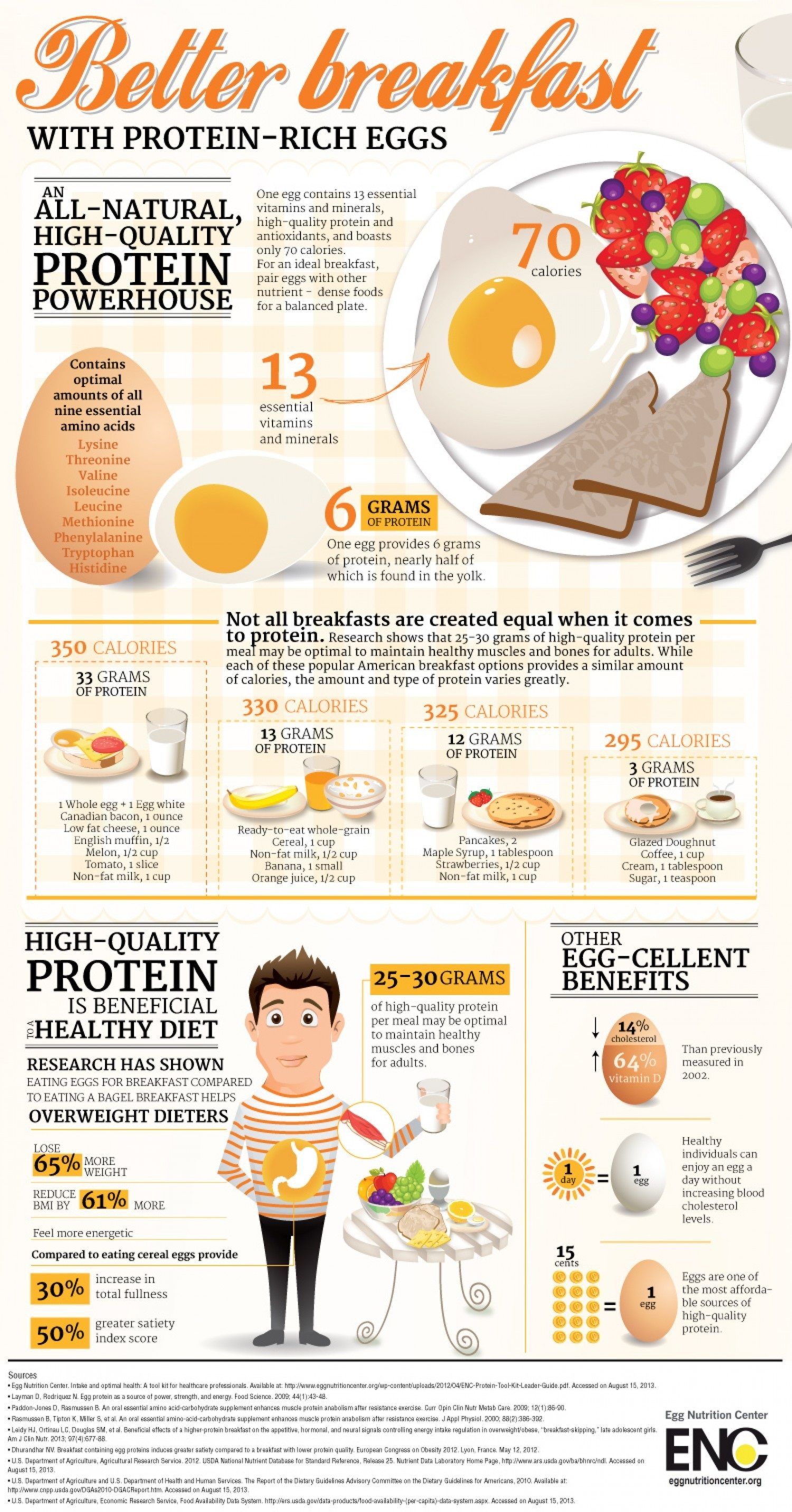 Better Breakfast With Protein Rich Eggs