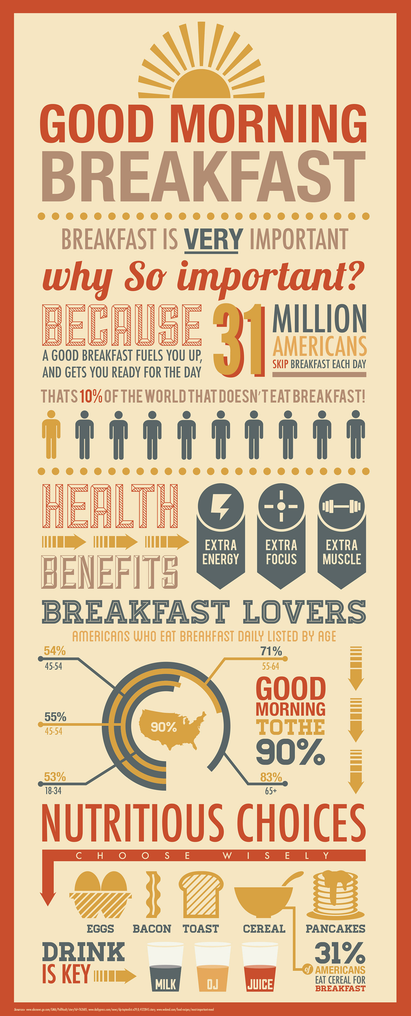 Breakfast Benefits