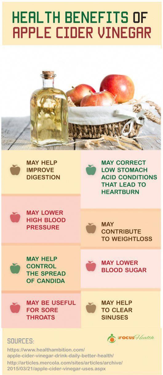 Health Benefits of Apple Cider Vinegar