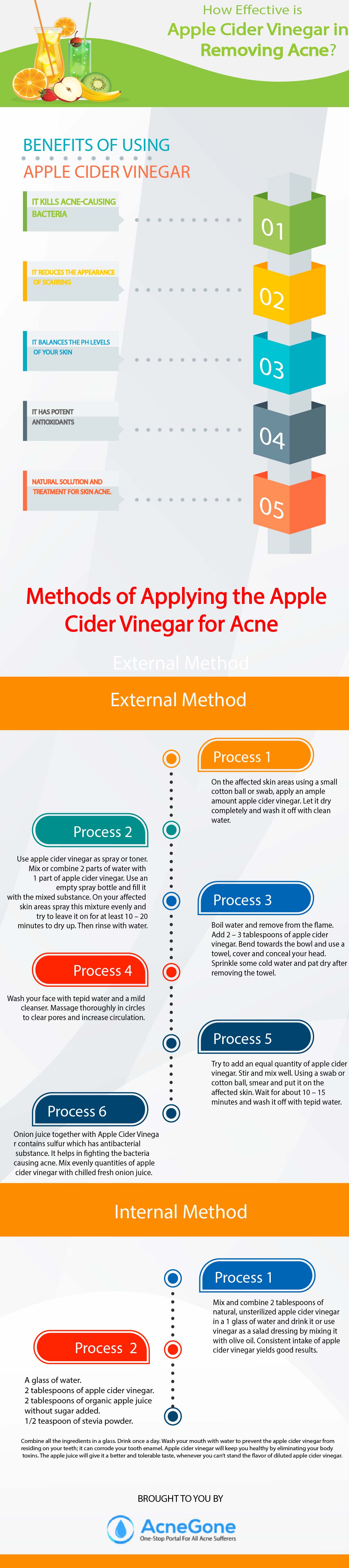 How Apple Cider Vinegar is the Solution to Painful Acne