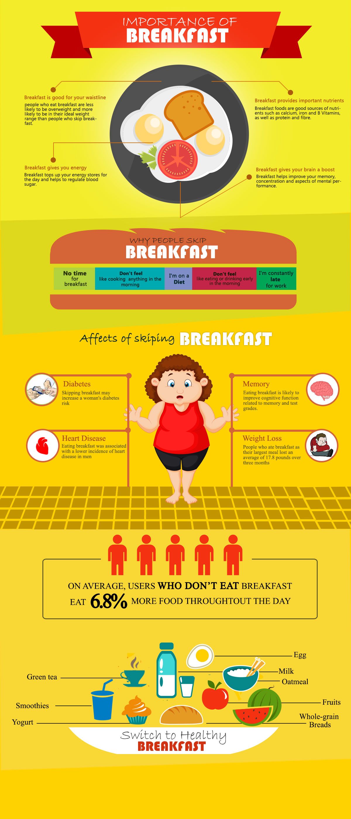 Importance Of Breakfast