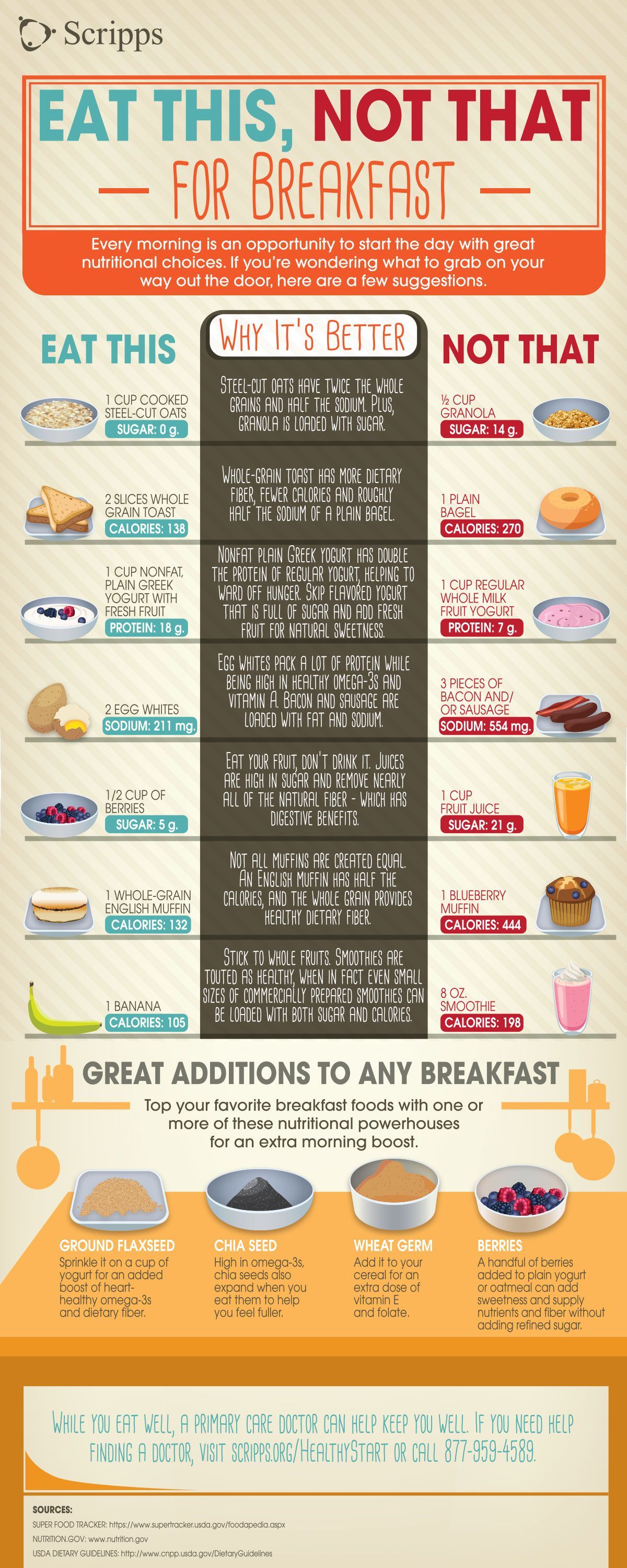 What Is The Healthy Breakfast