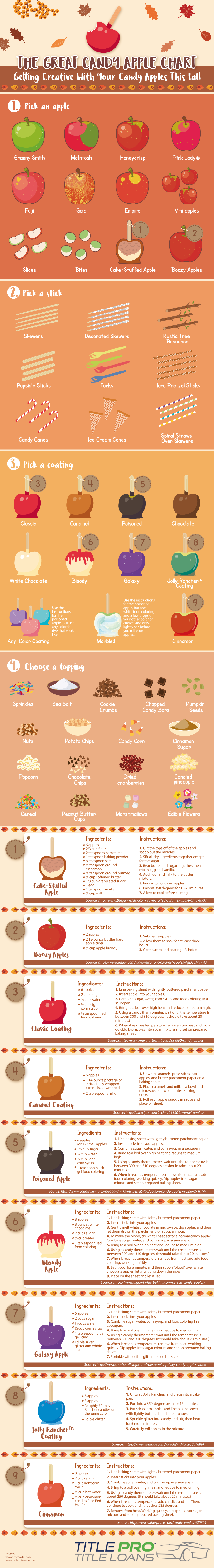 Your One-Stop Recipe Chart for Yummy Candy Apples