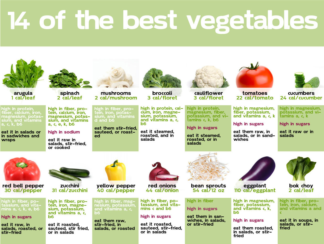 14 Of The Best Vegetables