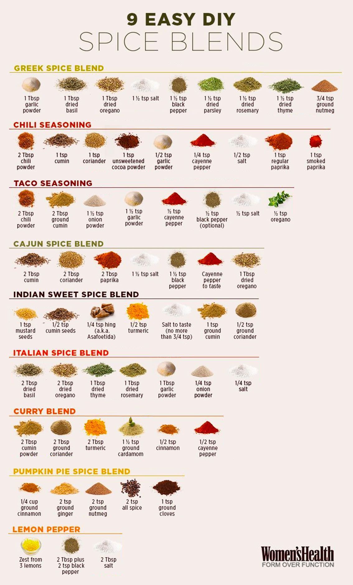 9 Easy Homemade Spice Blends