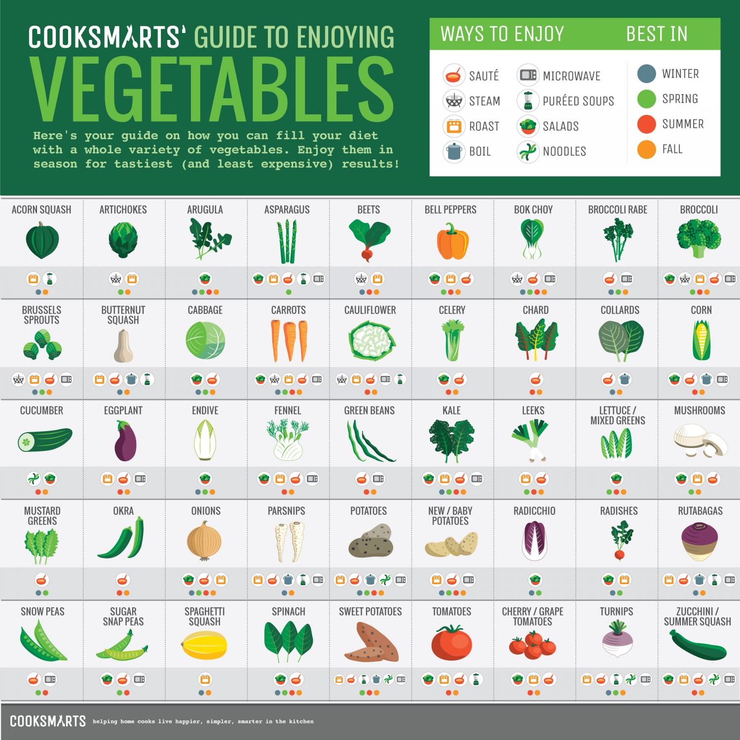 A Guide To Enjoying Vegetables