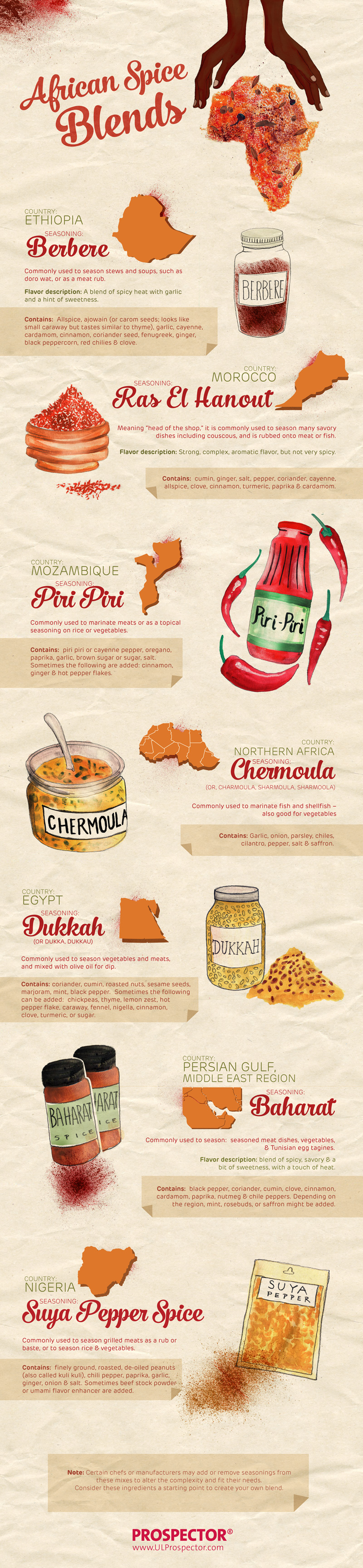 African Spice Blends