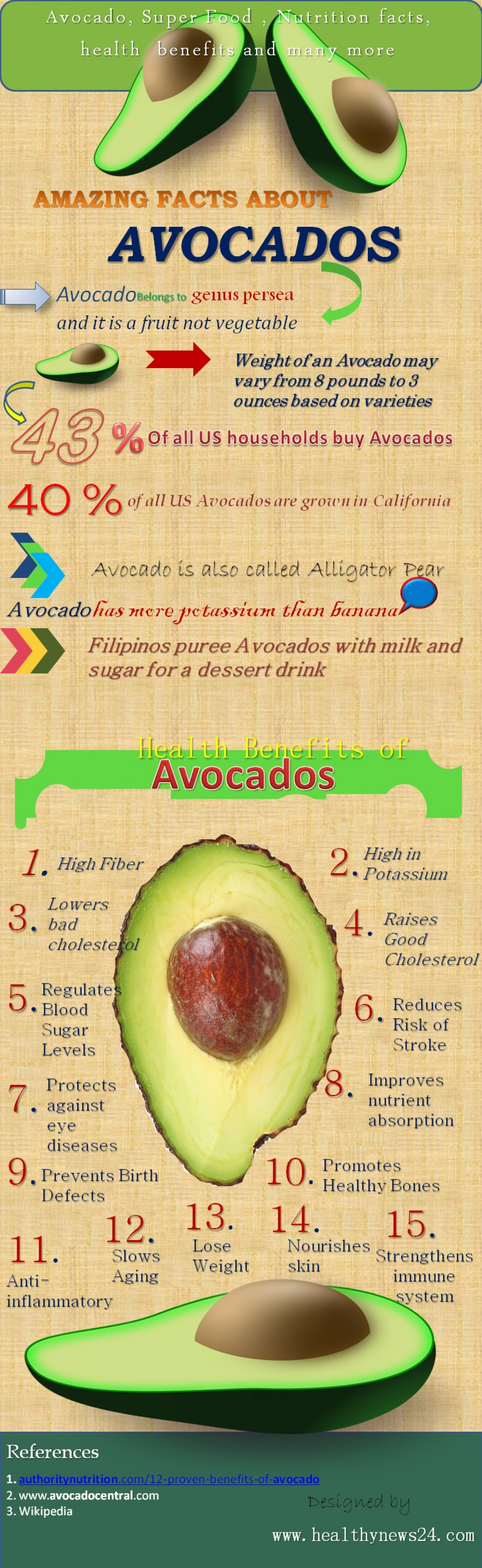 Avocado Health Benefits