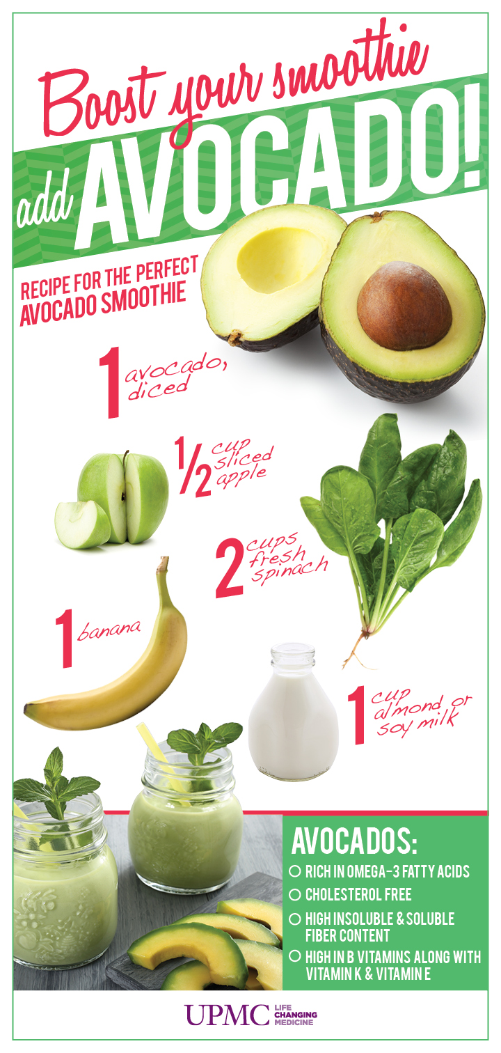 Avocado Smoothie