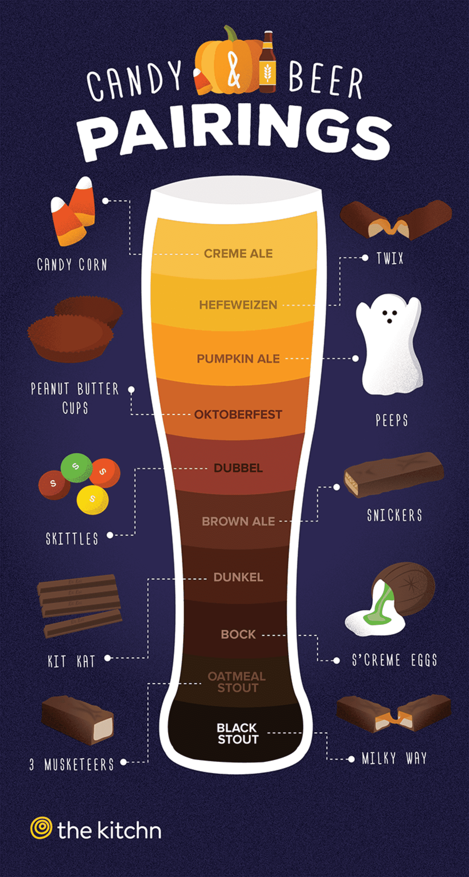 Candy & Beer Pairings