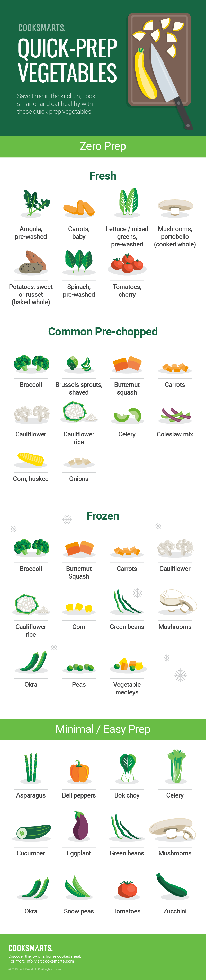 Cook Smarts’ List Of Quick-Prep Vegetables