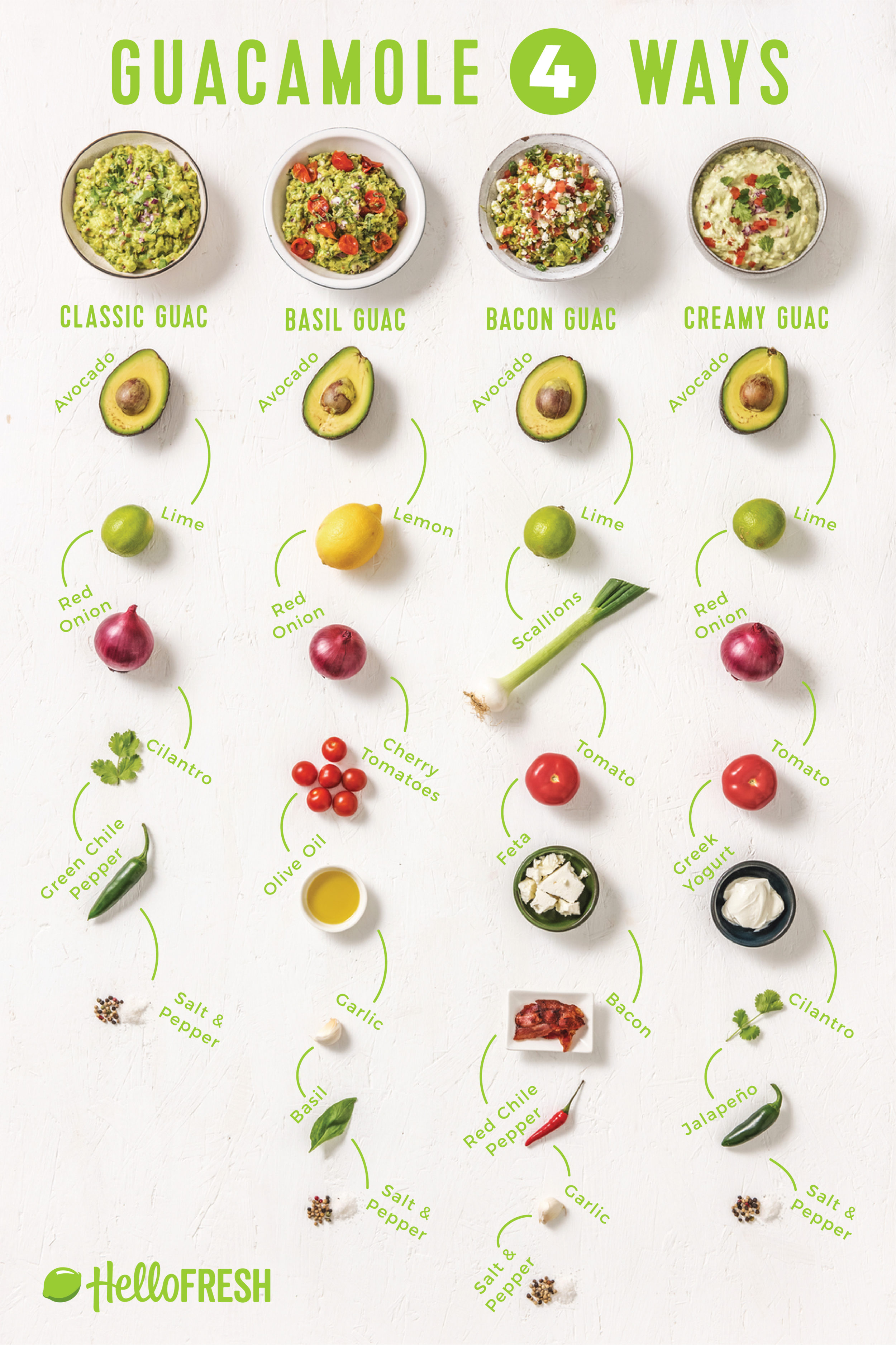 Guacamole 4 Ways