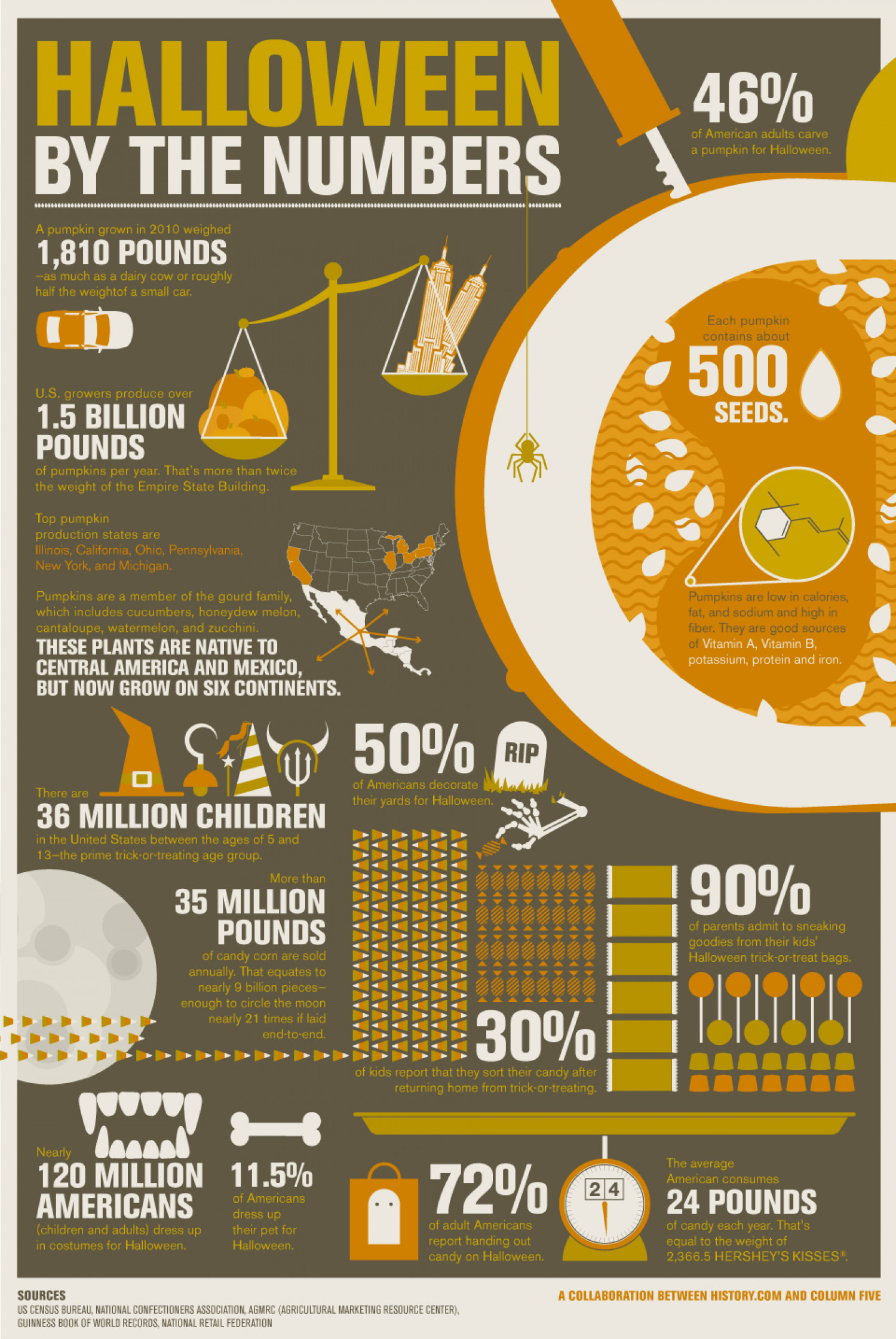 Halloween By The Numbers