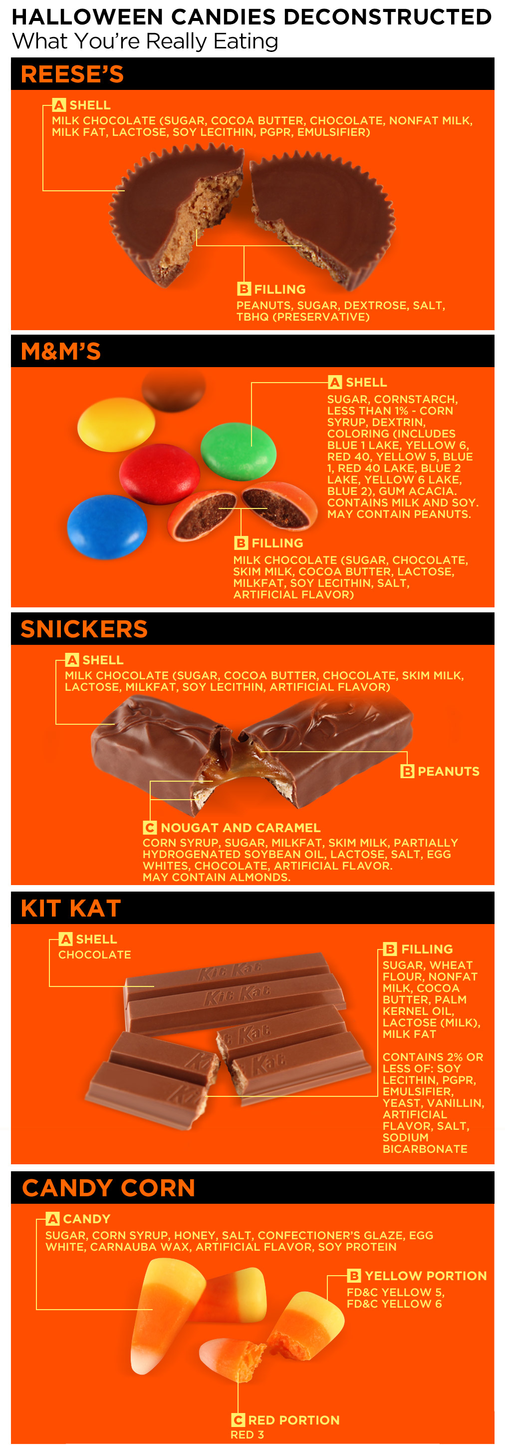 Halloween Candies Deconstructed