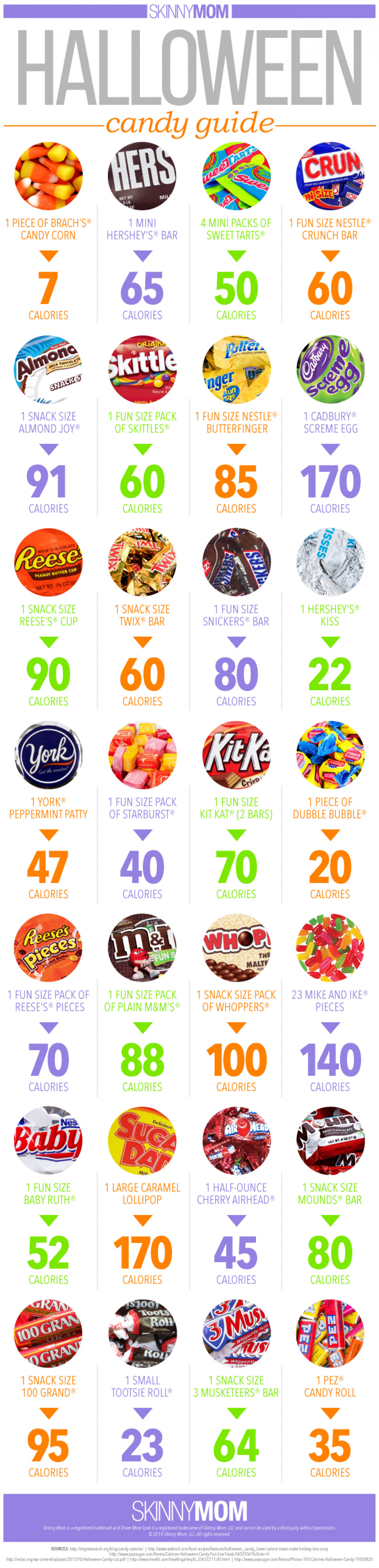 Halloween Candy Calories Guide