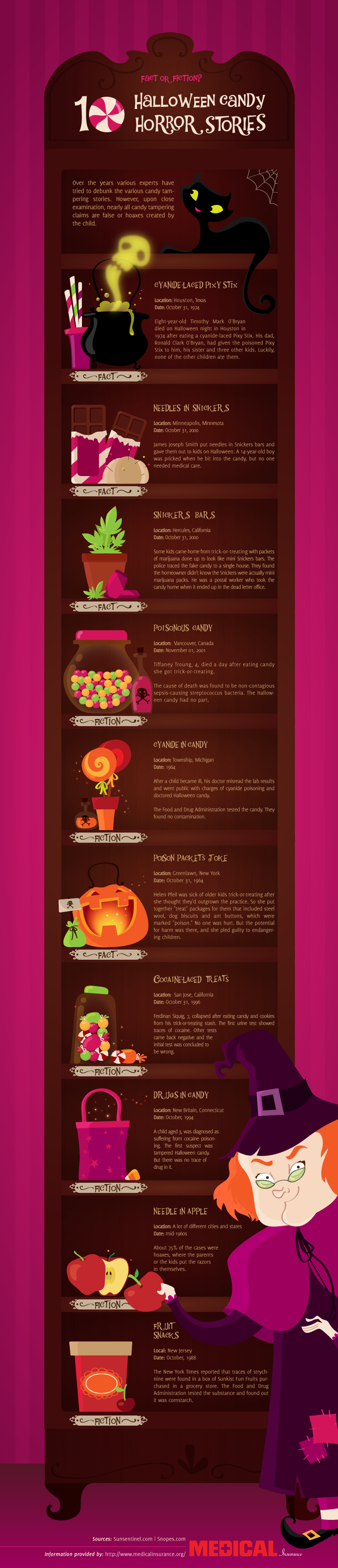 Halloween Candy Horror Stories