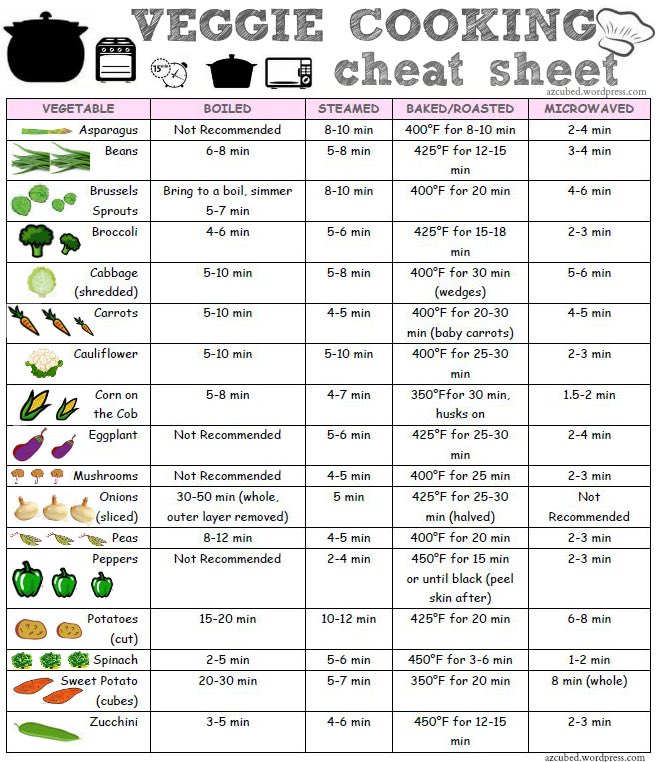 How To Cook Vegetables Cheat Sheet