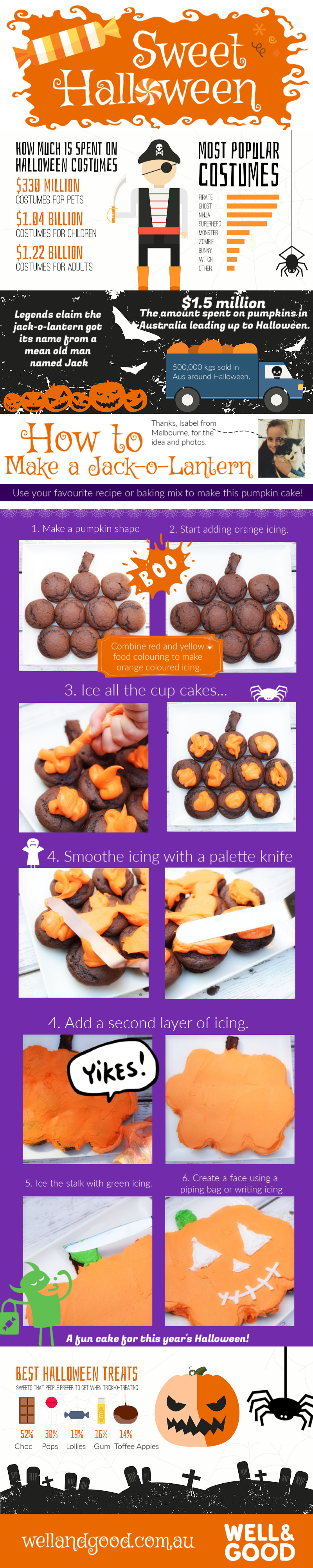 Kid’s Halloween Cake Recipe