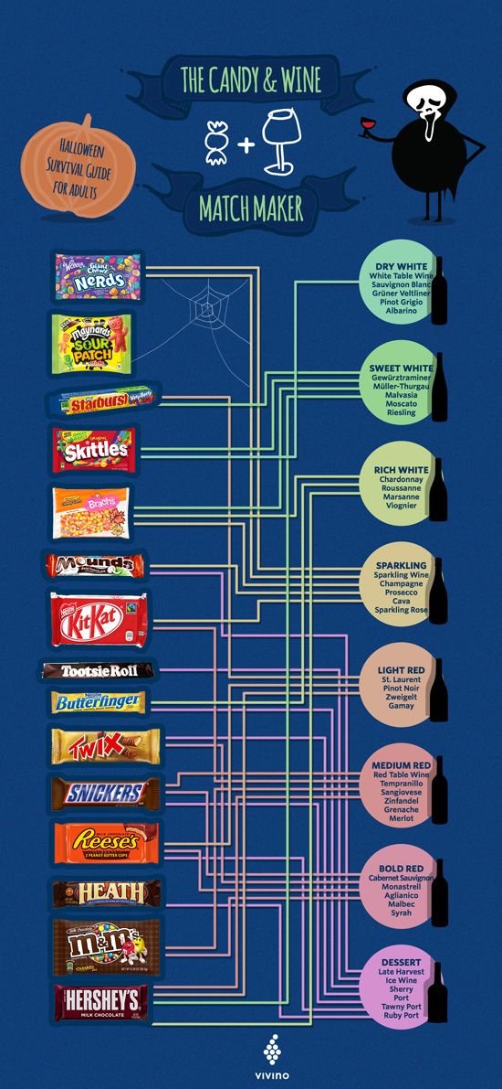 Pairing Wine And Candy