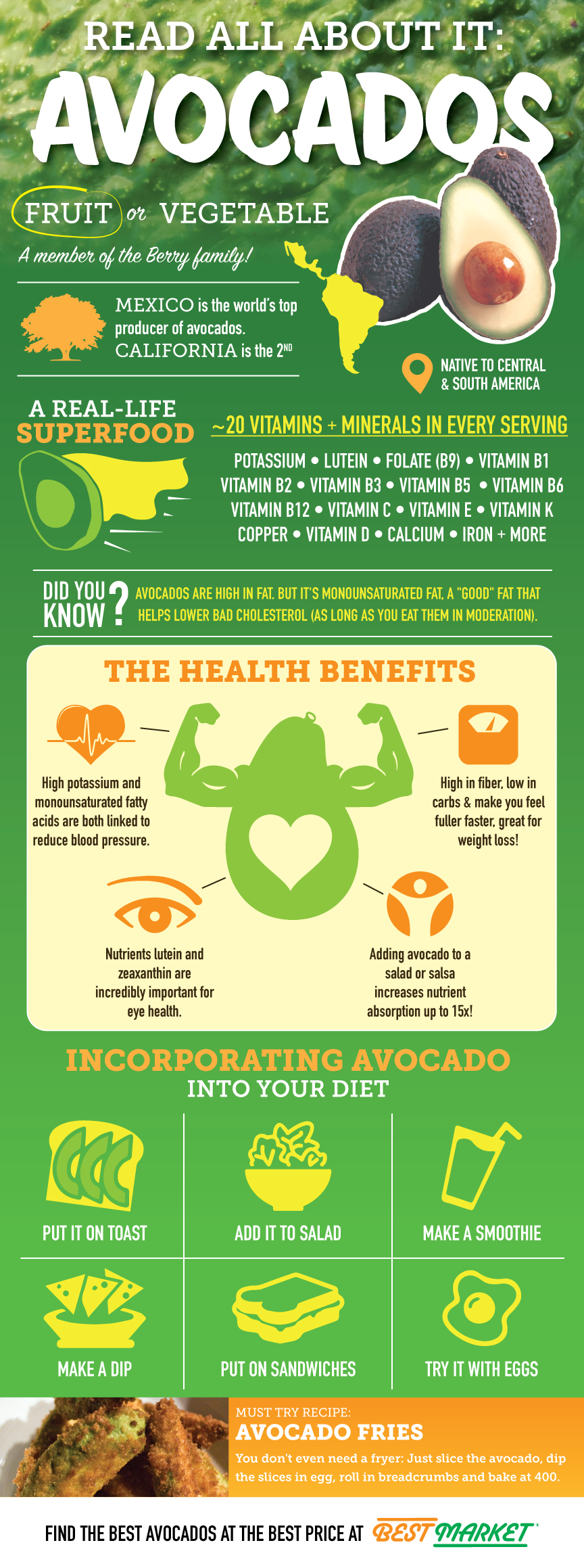 Read All About Avocados