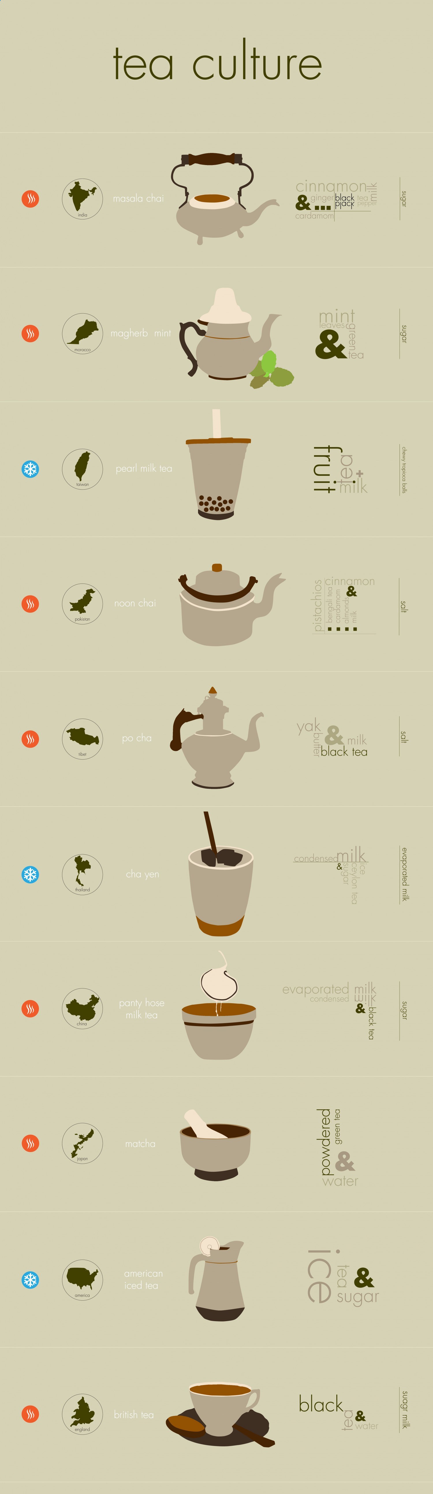 10 Teas From Around The World