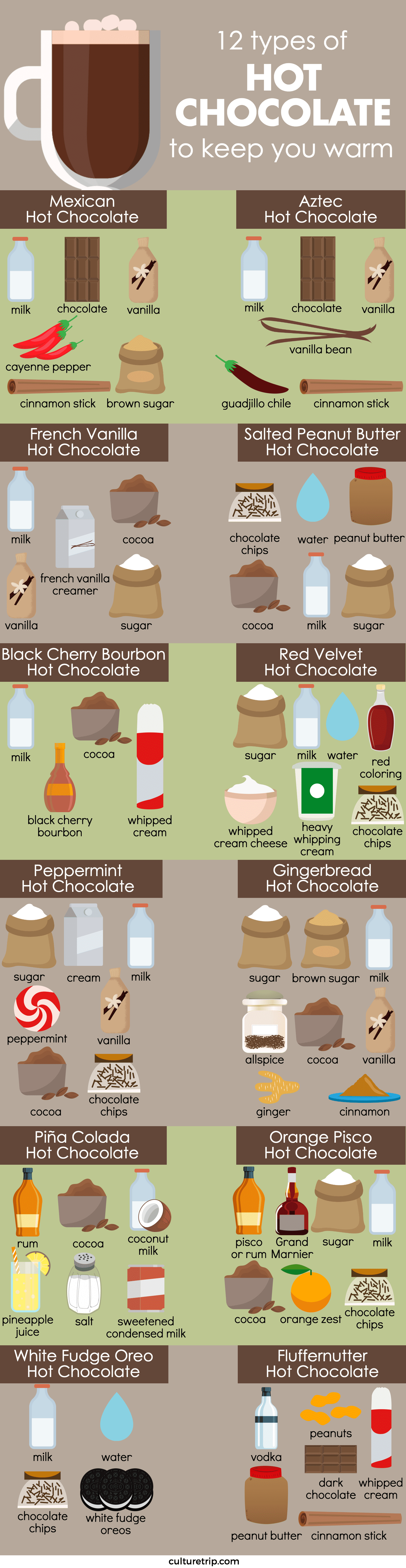 12 Types Of Hot Chocolate