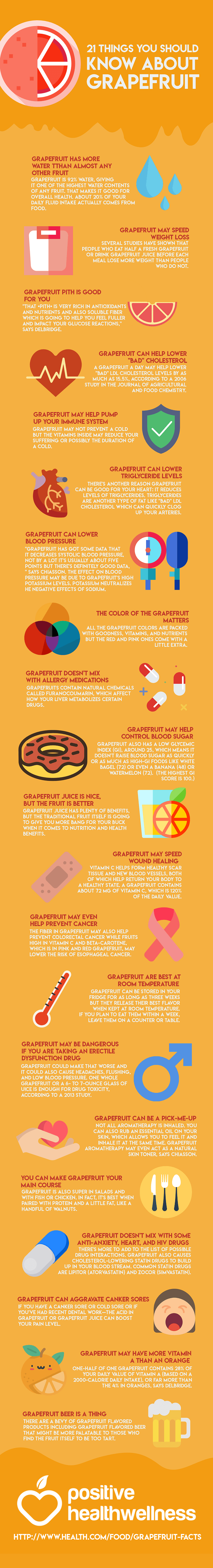 21 Things You Should Know About Grapefruit