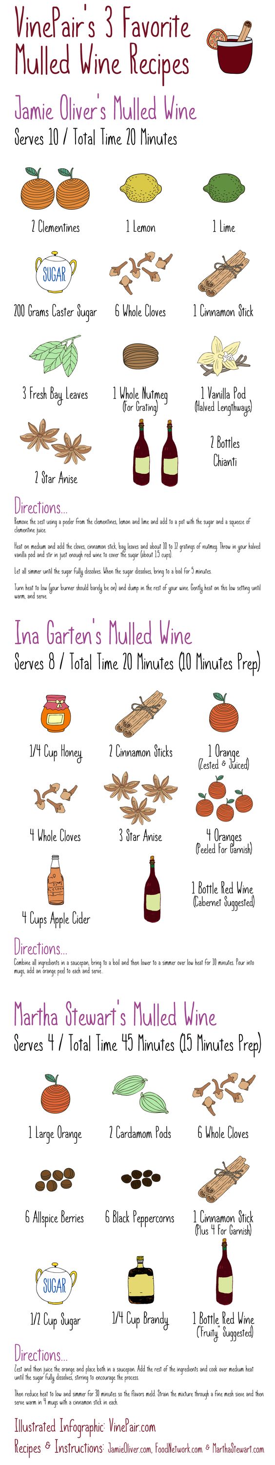 3 Favorite Mulled Wine Recipes