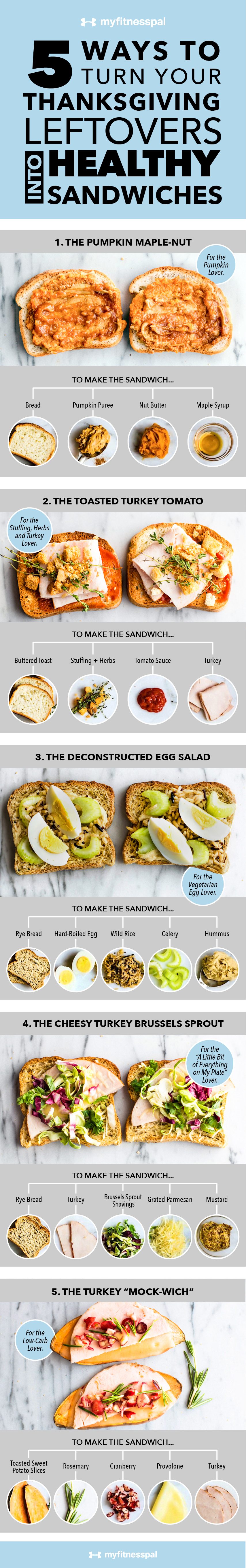 5 Healthier Thanksgiving Leftover Sandwiches