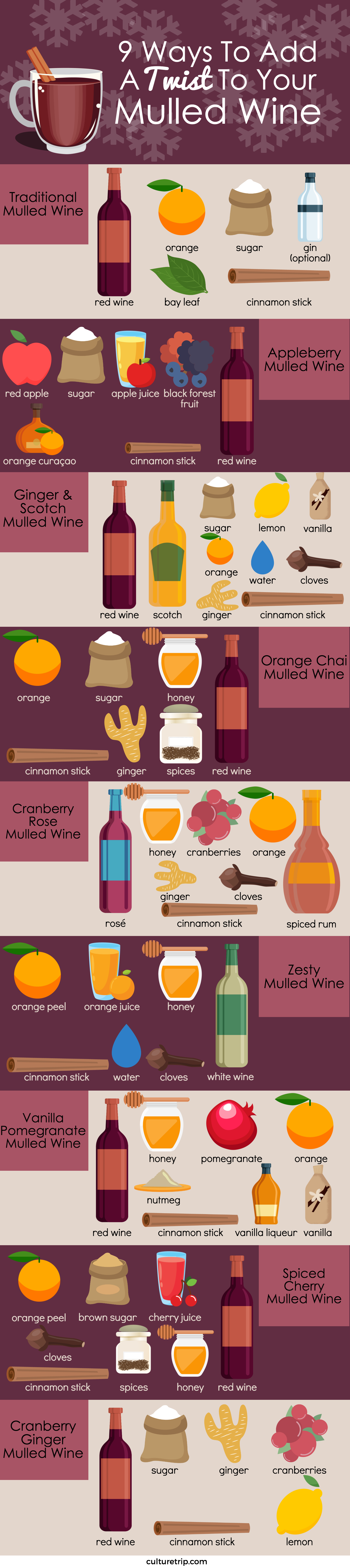 9 Ways To Add A Twist To Your Mulled Wine