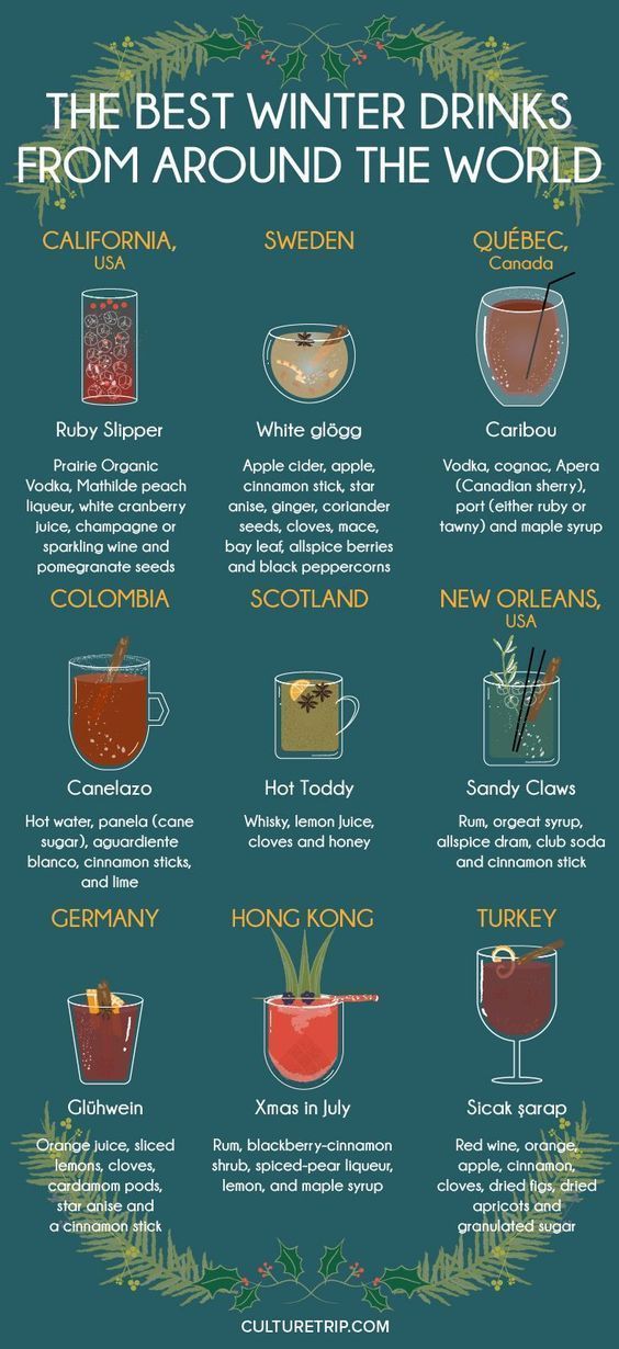 Best Winter Drinks From Around The World