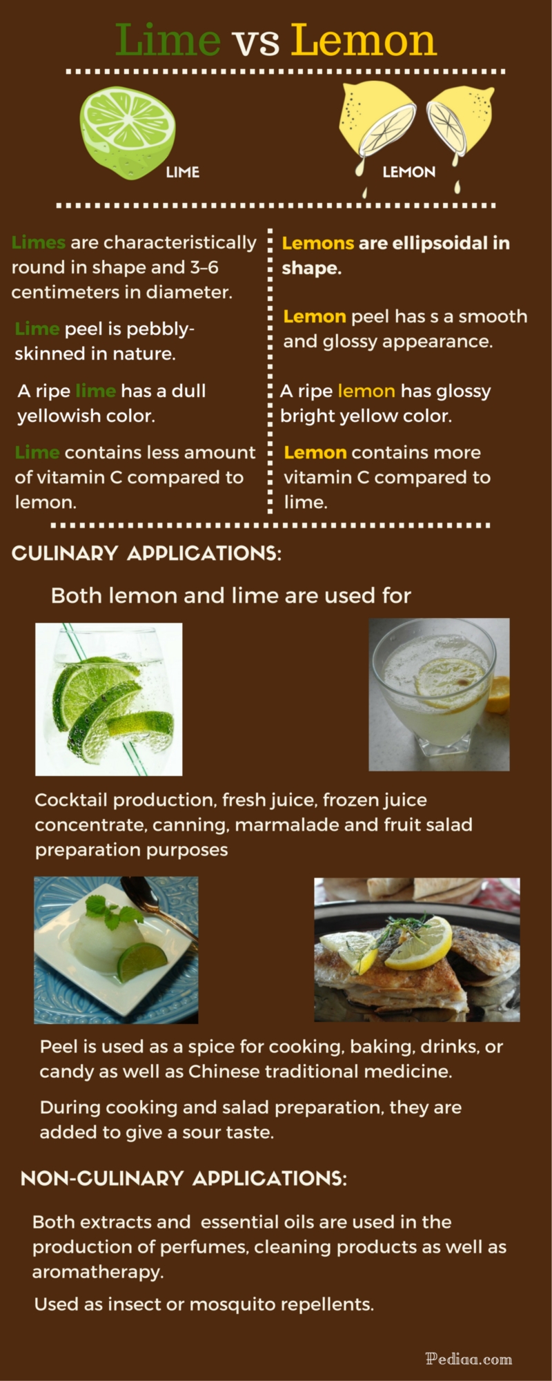 Difference Between Lime And Lemon