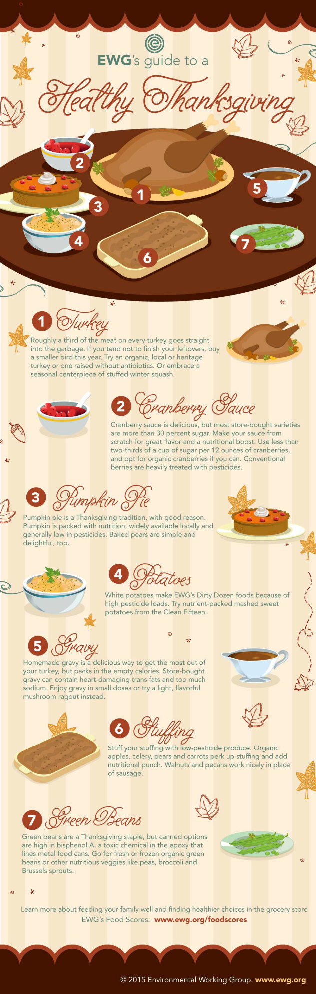 Eco-Friendly Guide To A Healthy Thanksgiving Meal