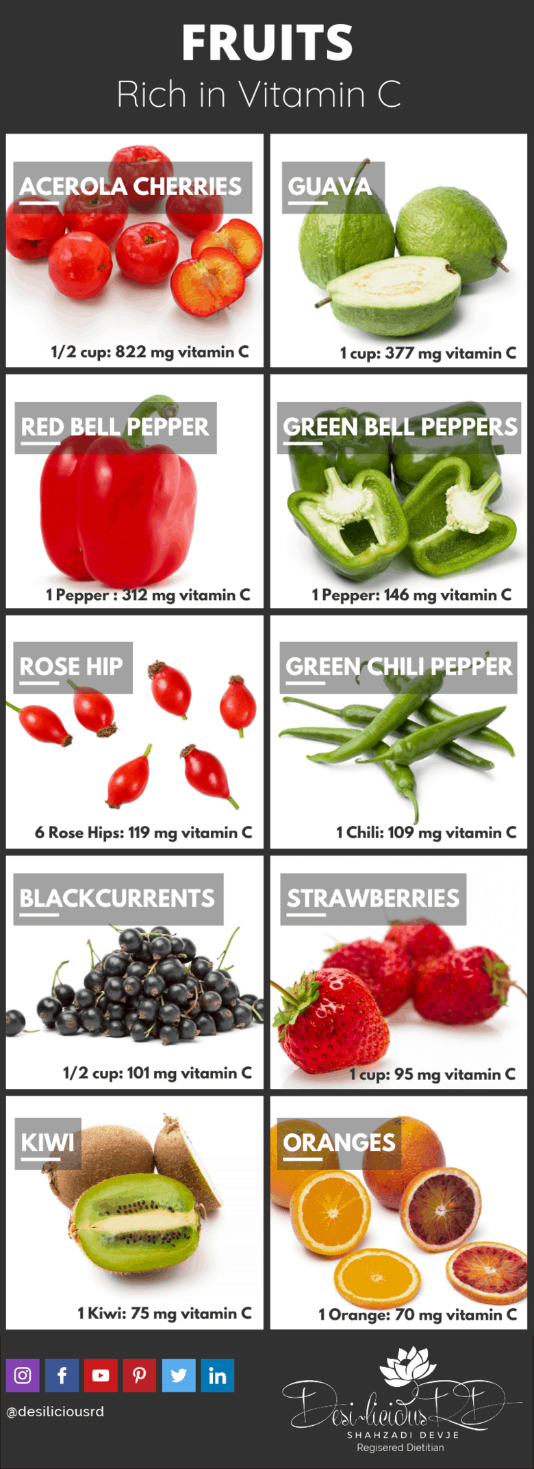 Fruits Rich in Vitamin C