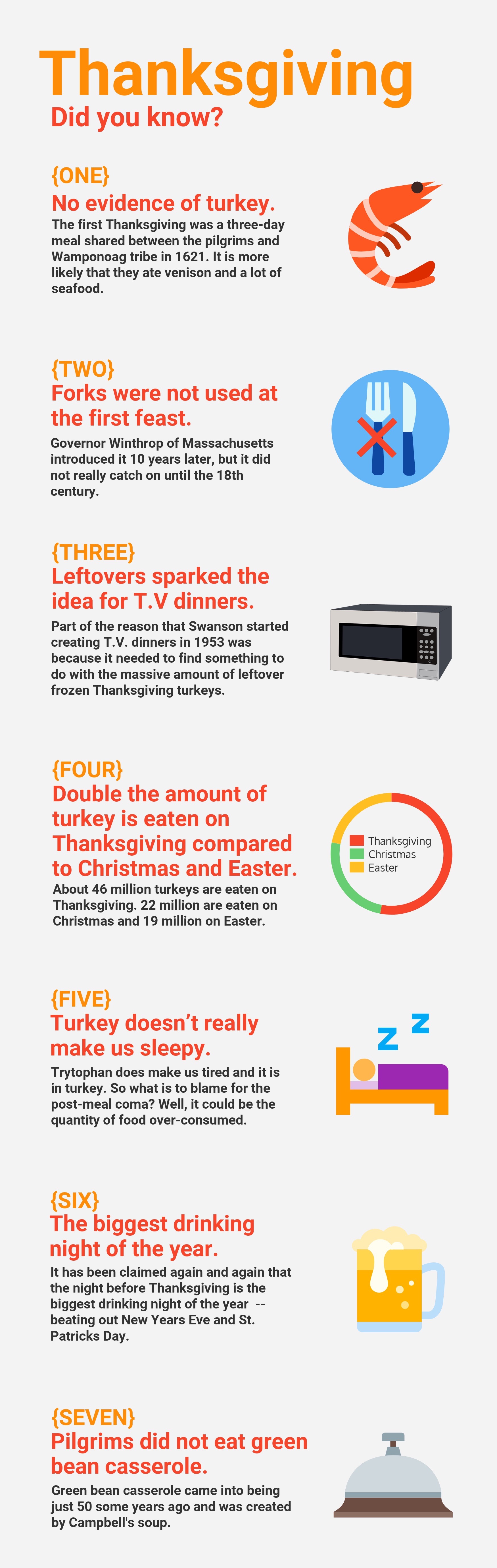 Fun Facts Thanksgiving