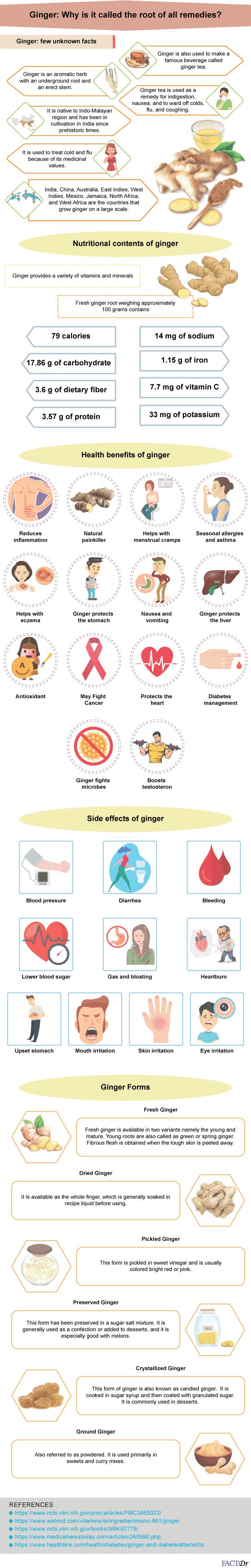 Ginger Why Is It Called The Root Of All Remedies