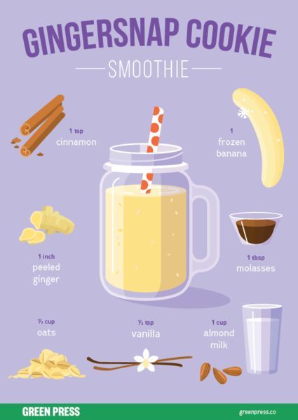 Gingersnap Cookie Smoothie