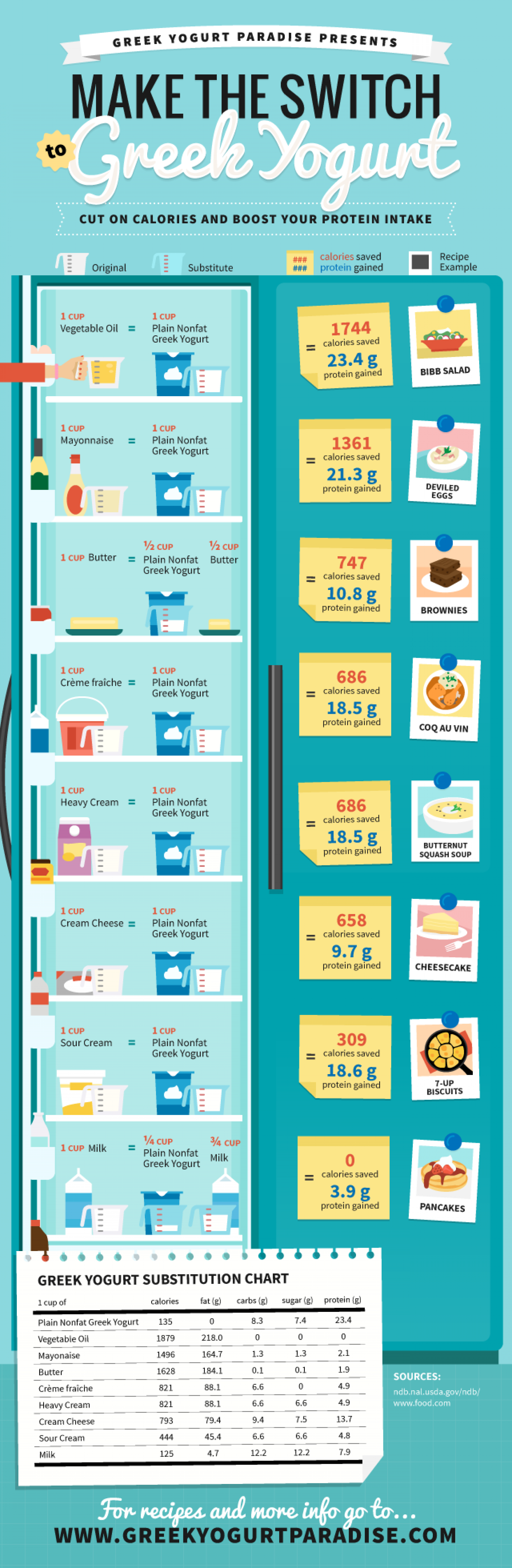 Greek Yogurt Substitute Diet Plan