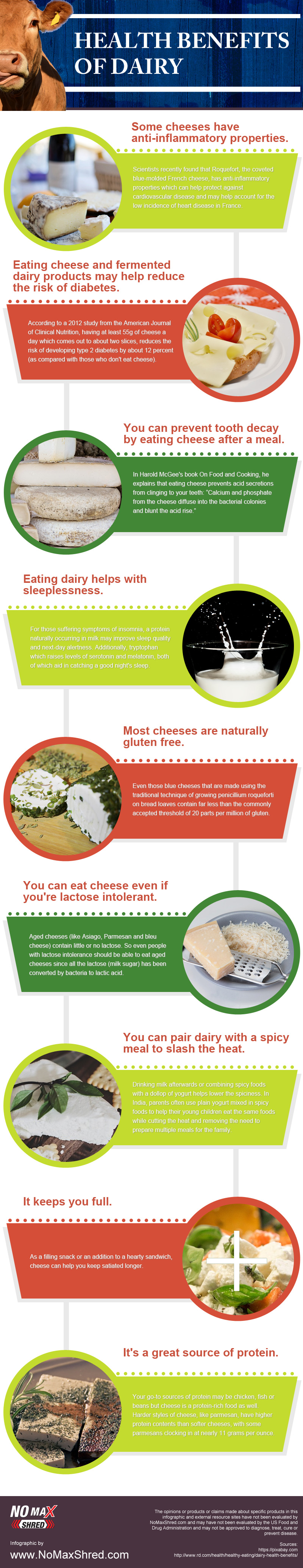 Health Benefits Of Dairy