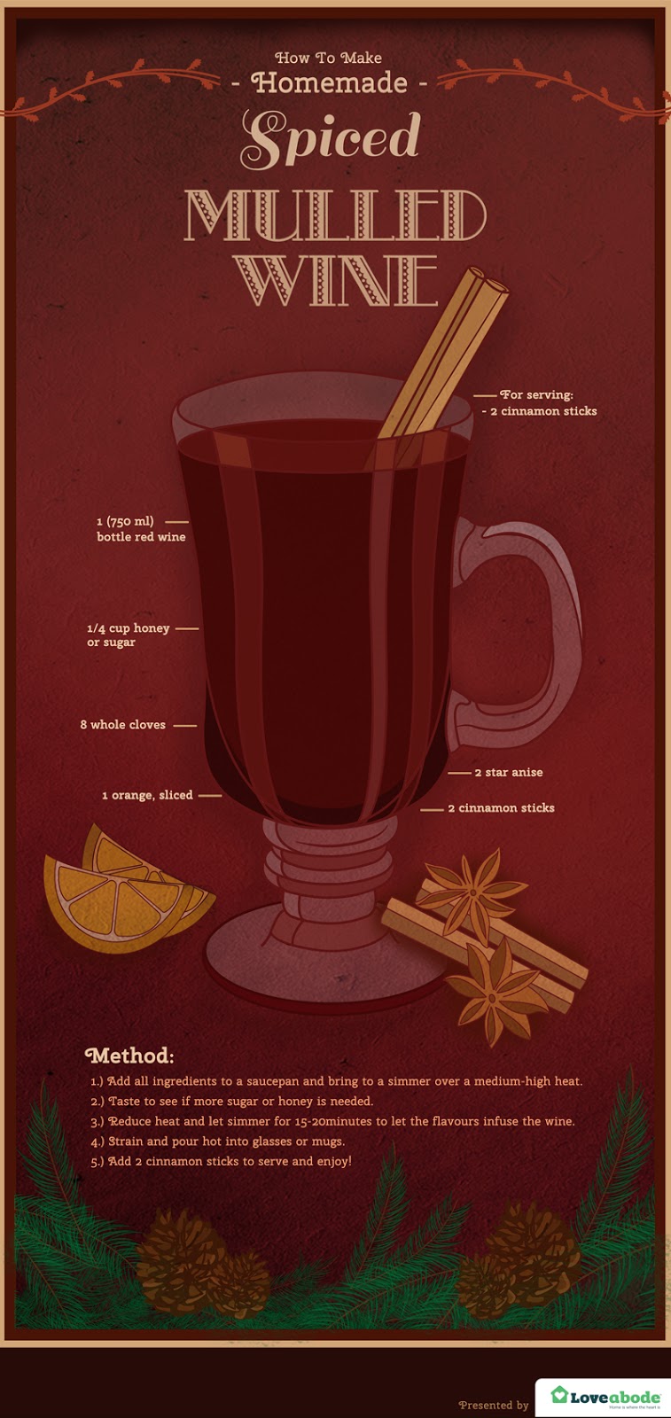 Homemade Spiced Mulled Wine