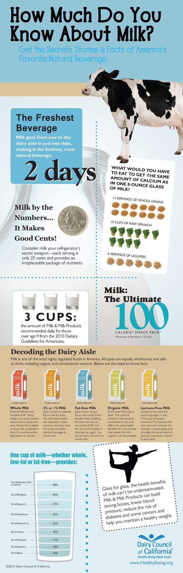 How Much Do You Know About Milk