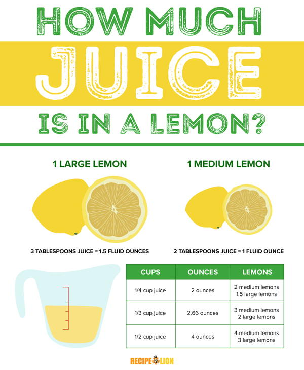 How Much Juice Is In A Lemon