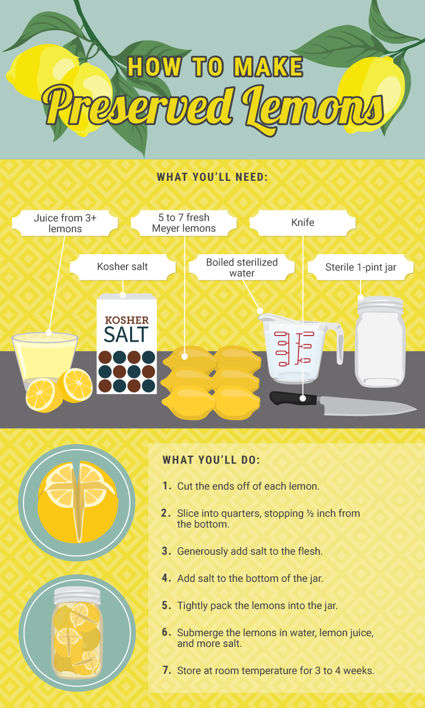 How To Make Preserved Lemons