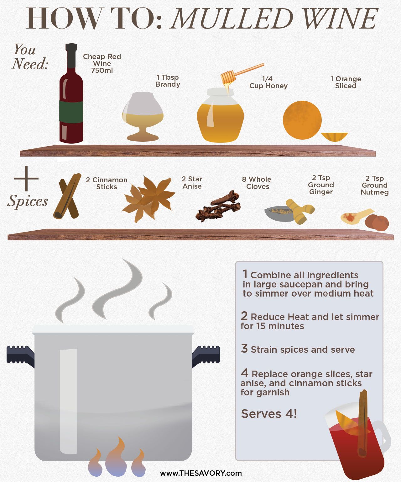 How To Mulled Wine